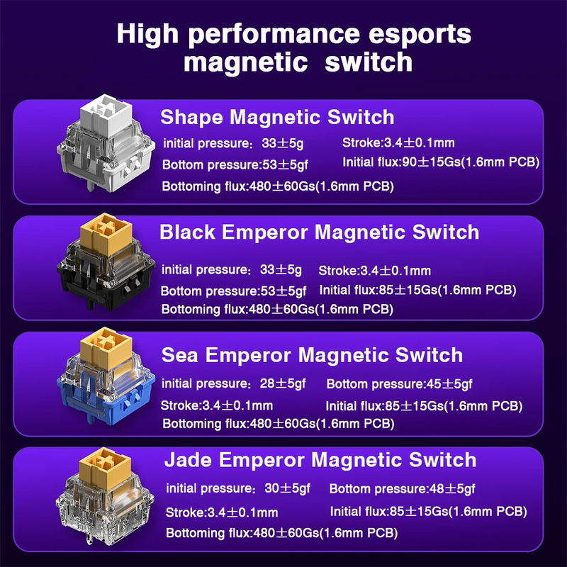 Teclado Gamer, AULA HERO - 68HE